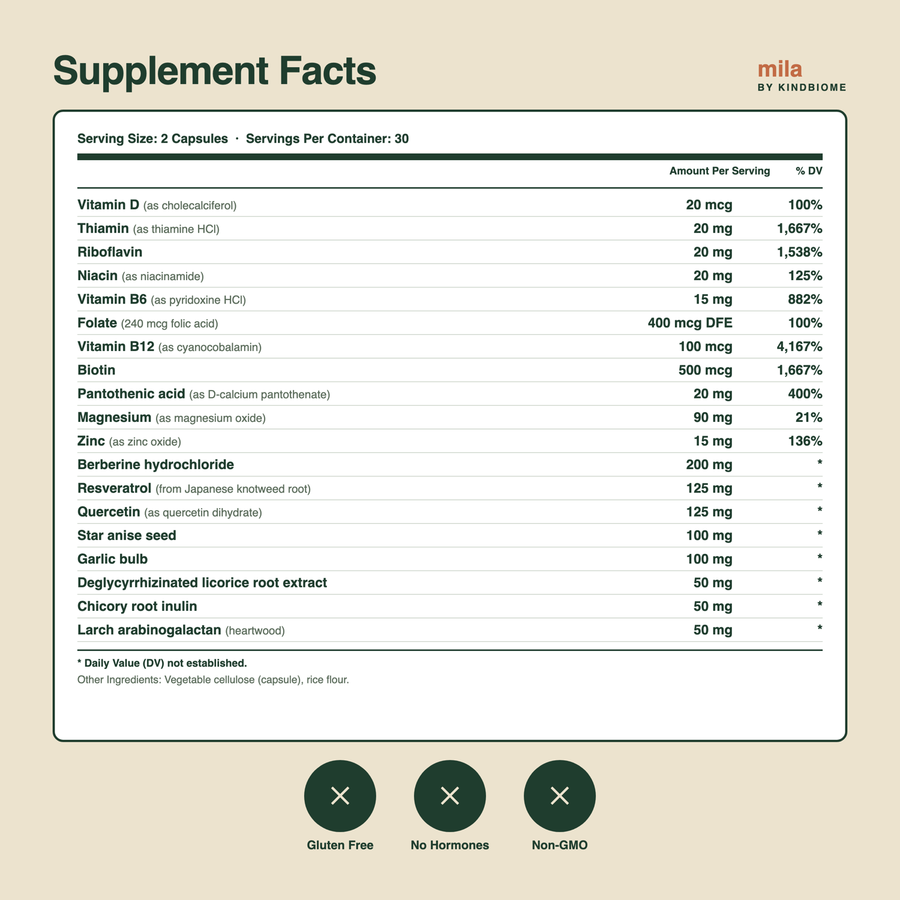 mila supplement facts panel